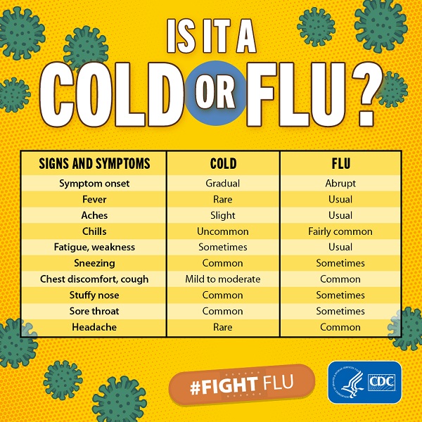 Is it cold or flu graphic